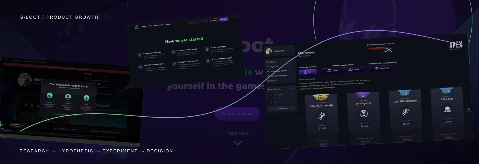 Abstract editorial composition made from original G-Loot interfaces, connected by a research-to-decision line.